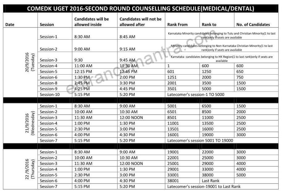 comedk-second-round-schedule