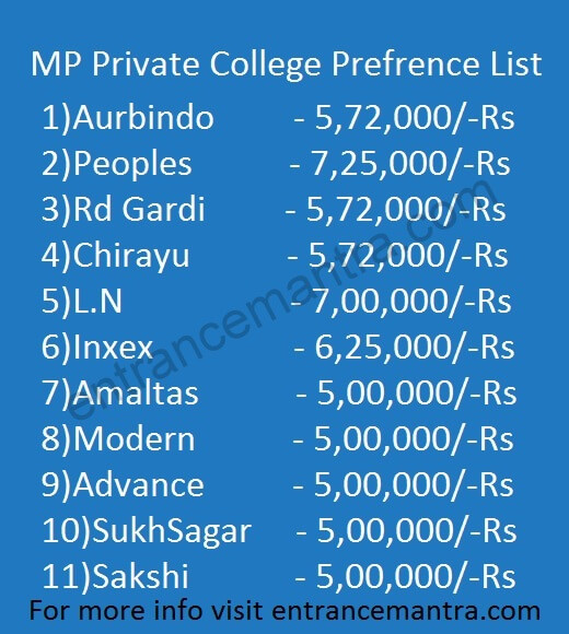 fee-prefrence-mp-private-mbbs
